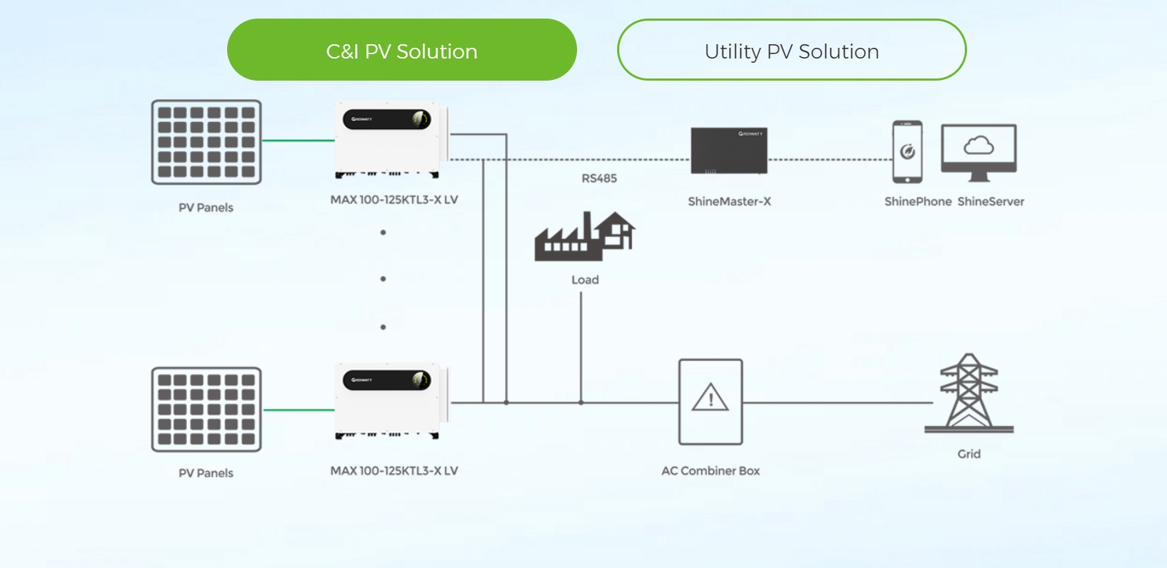 Commercial & Industrial PV Solution